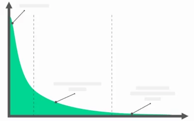 Comprendre, analyser et réduire le taux de rebond